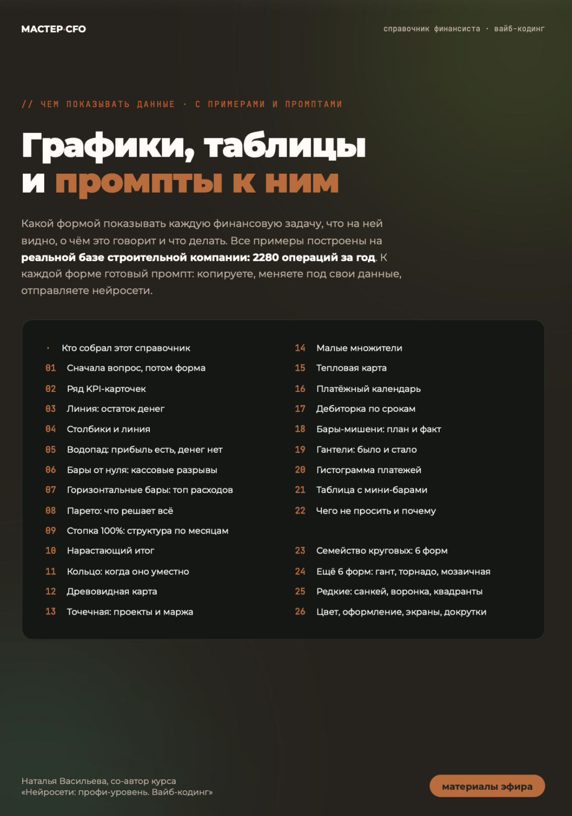 Обложка каталога диаграмм